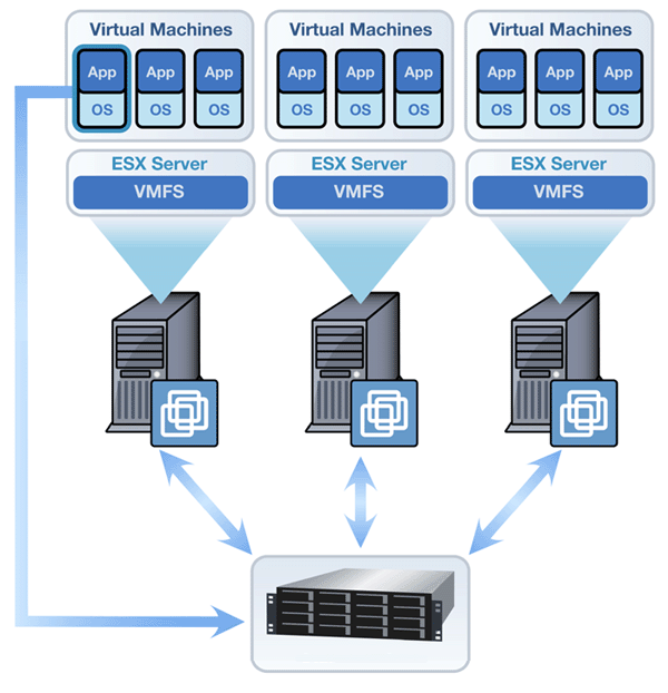 Exemplo de sistema de máquinas virtuais, VM e virtualização recuperado pela Datarestore